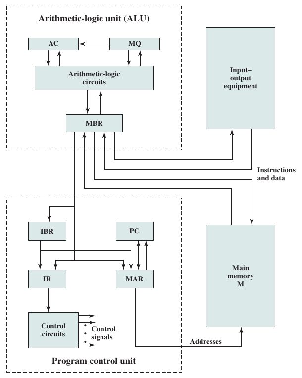 IAS Structure