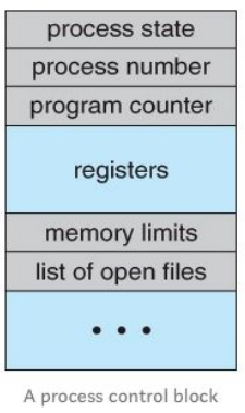 Process Control Block