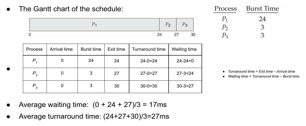 FCFS Example