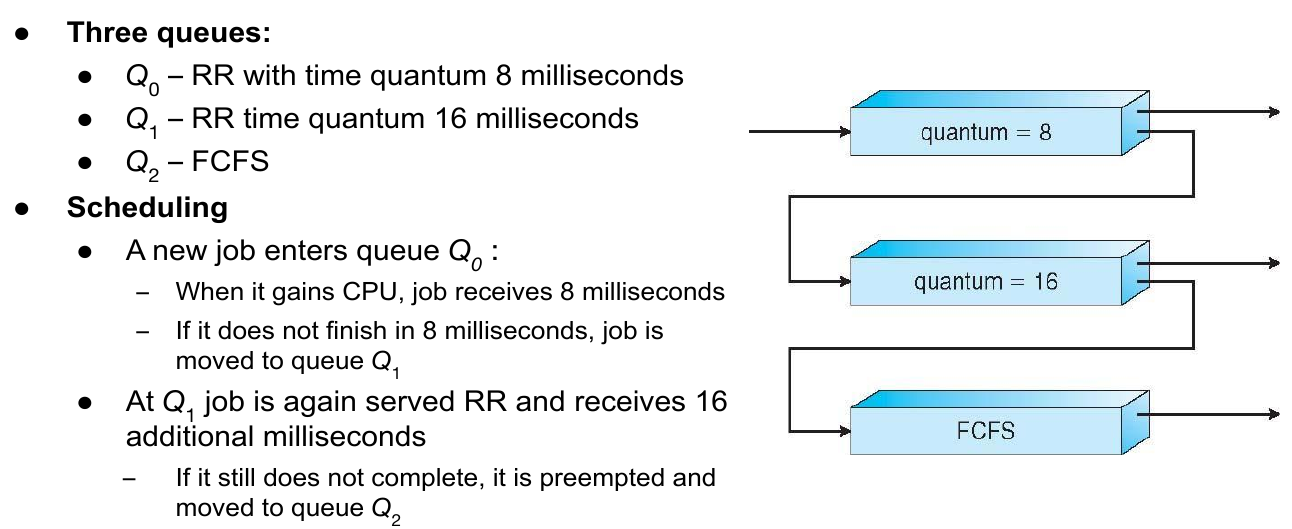 Multilevel Feedback Queue Scheduling Example