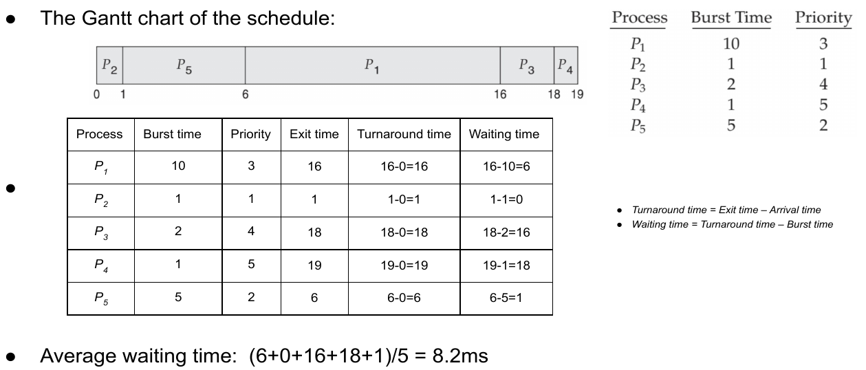 Priority Example