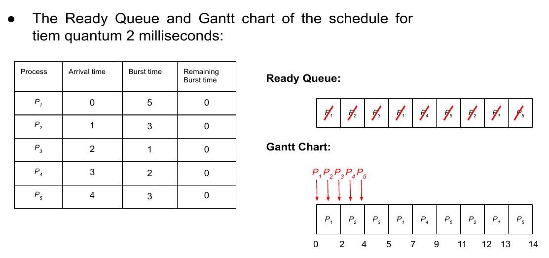 RR Example