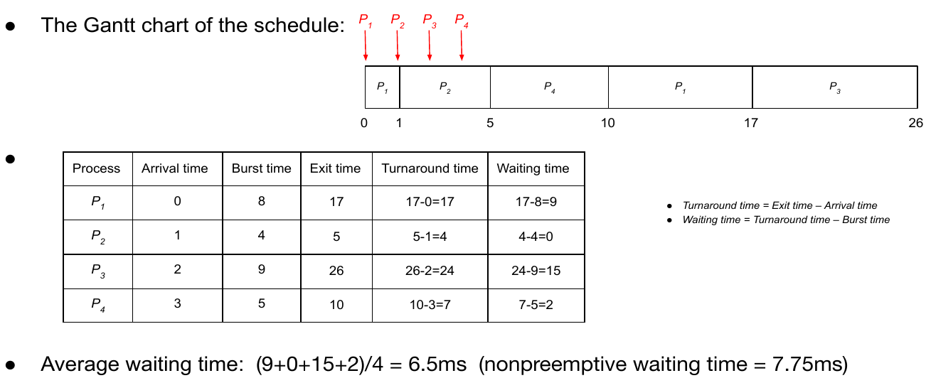 SJF Preemptive Example