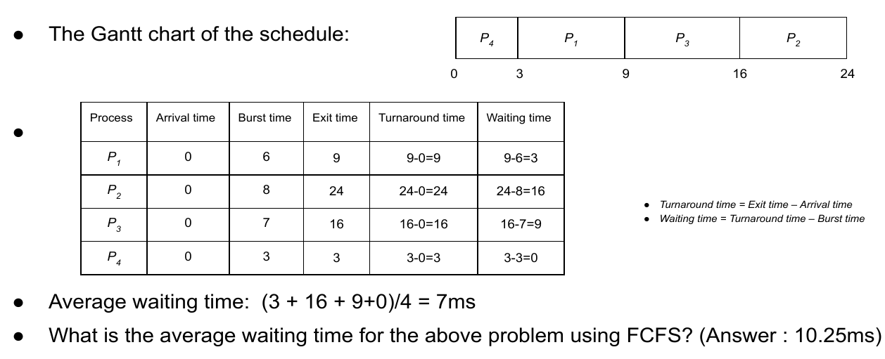 SJF Example