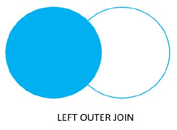 Left Join