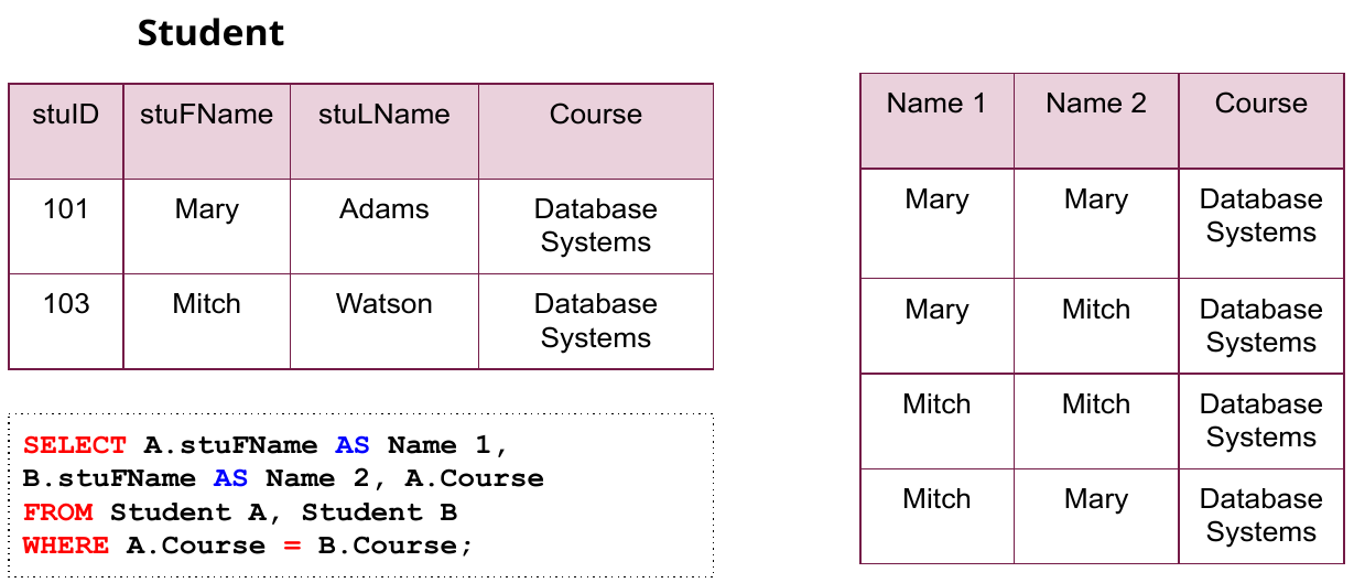 Self Join Example