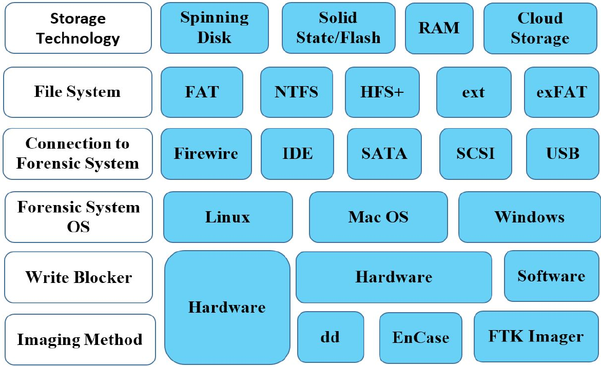 Imaging Variables