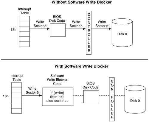 Software Write Blocker