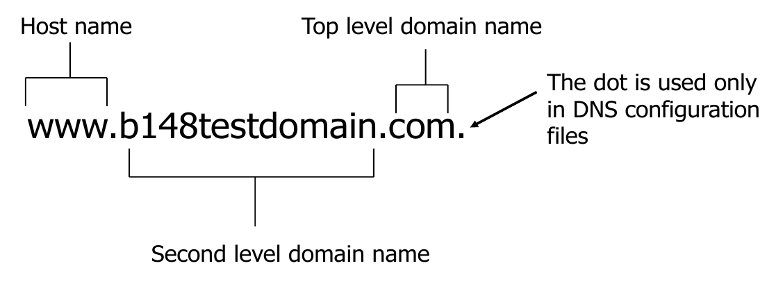 DNS Host Names